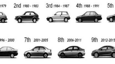 Generasi Honda Civic dari Masa ke Masa
