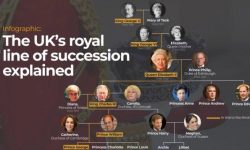 Pasca Kematian Ratu Elizabeth Ii, Ini Urutan Terbaru Pewaris Mahkota Kerajaan Inggris